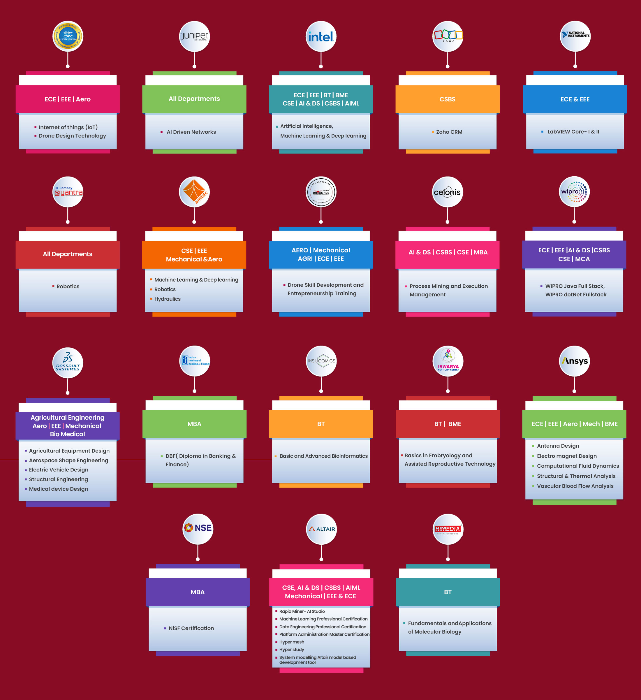 KIT - KALAIGNARKARUNANIDHI INSTITUTE OF TECHNOLOGY